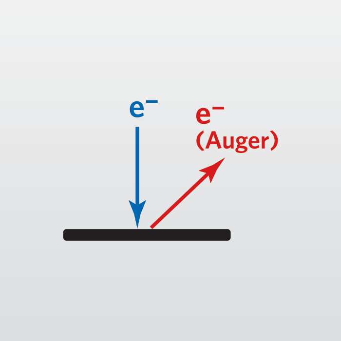 This icon represents Auger Electron Spectroscopy (Auger or AES), performed by scientists at EAG Laboratories