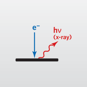 Energy Dispersive X-ray Spectroscopy