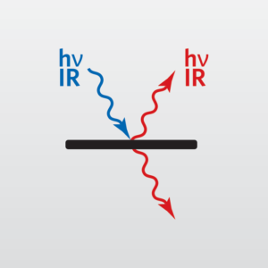 This icon represents Fourier Transform Infrared Spectroscopy (FT-IR)