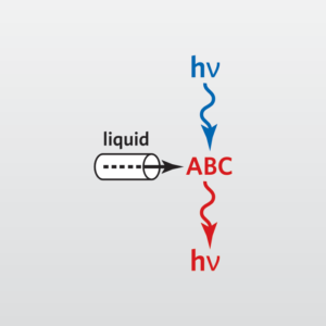 Icon for gel permeation chromatography, GPC from EAG Laboratories