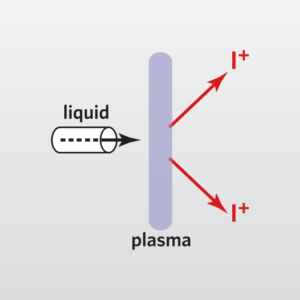 ICP-MS Lab services