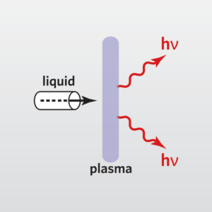 Cette icône représente le plasma à couplage inductif (ICP), un service fourni par les scientifiques de EAG.