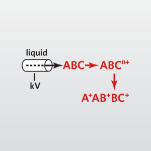 liquid chromatography or LC-MS