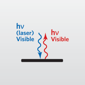 Icon representing Raman Spectroscopy (Raman Analysis)