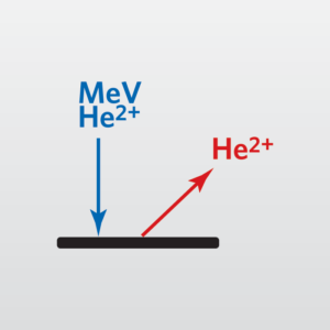 This icon represents Rutherford Backscattering Spectrometry (RBS) performed by scientists at EAG Laboratories