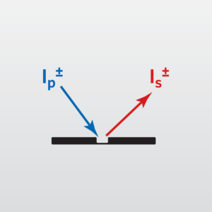 Secondary Ion Mass Spectrometry (SIMS)