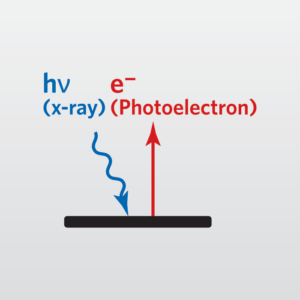 XPS Analysis (X-ray photoelectron spectroscopy or XPS-ESCA)