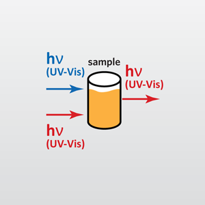 UV-Vis Spectroscopy icon from EAG Laboratories