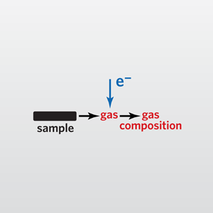 This icon represents residual gas analysis (RGA) internal vapor content, performed by scientists at EAG Laboratories