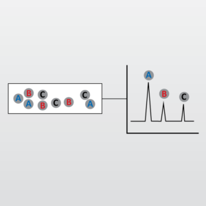 High Performance Liquid Chromatography (HPLC) icon from EAG Laboratories