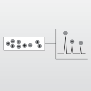Ion Chromatography (IC) icon from EAG Laboratories