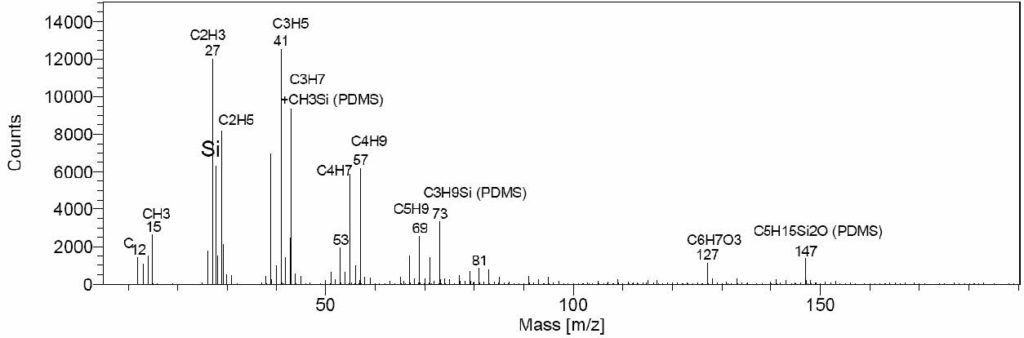 Positive Ion TOF-SIMS Spectrum of a Defect on a Flat Panel Display