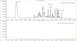 Figure 1 Comparison of Breather filters