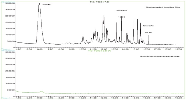 Figure 1 Comparison of Breather filters