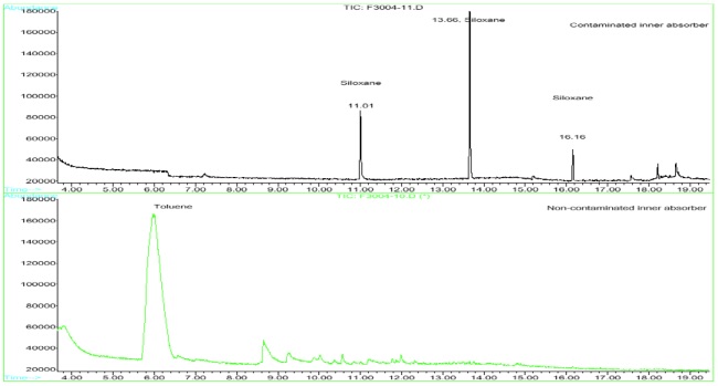 Figure 2 Comparison of inner adsorbers