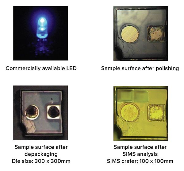 Rétro-ingénierie optolectronique de composés composés, images de LED après polissage, dépaquetage, analyse SIMS