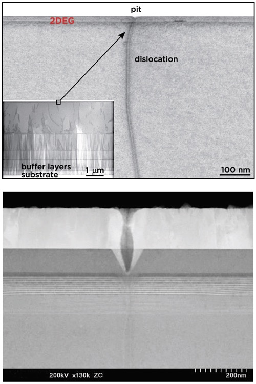 PCOR-SIMS - Figure 2 Cross-sectional TEM images of generation of surface pits (above) and the higher magnification of the details (below).