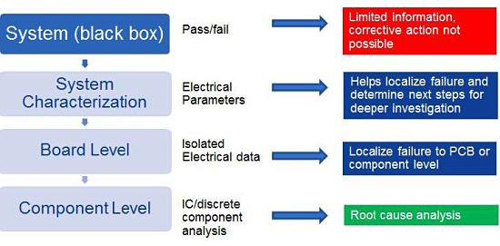 reasons for information system failure