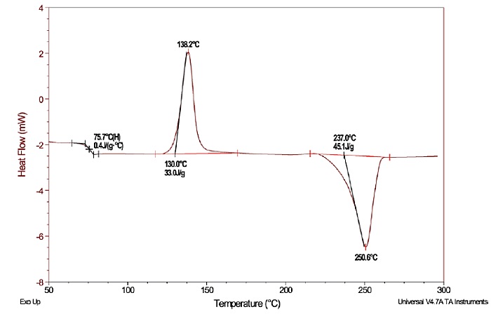 https://www.eag.com/wp-content/uploads/2016/10/white-paper-characterization-of-polymers-using-differential-scanning-calorimetry-DSC-M-012816_Figure_1e.jpg