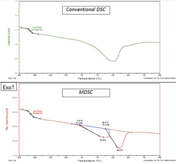DSC Analysis of Polymers Thermal EAG Laboratories