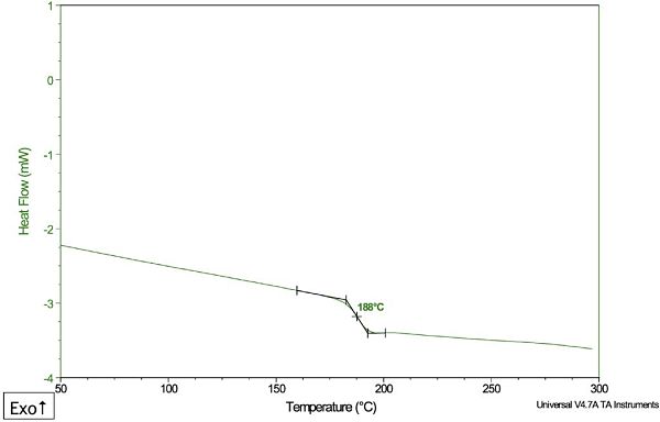 Figure 7 DSC Plot for an Unknown Plastic Part