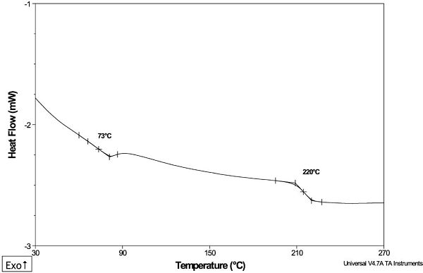 Figure 8 DSC Plot for Polymer Suspected of Cross Contamination