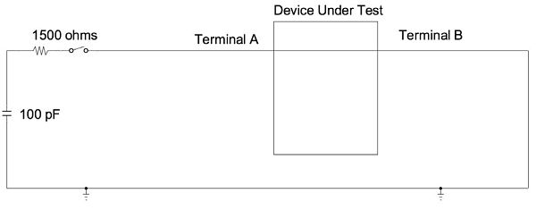 Figure 1 Idealized HBM Tester