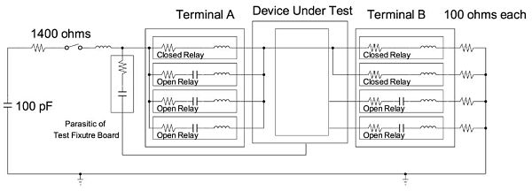 Figure 4 An Even More Realistic HBM Tester Model