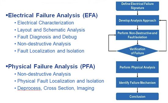 Figure 3 An analysis plan must address the entire system, from electronics to materials, all the way down to failure mechanisms occurring at the IC transistor level.