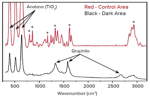 Raman analysis of foreign material on a pill from EAG Laboratories