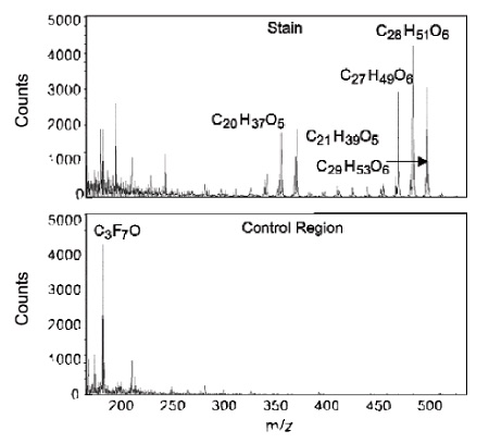 在顶部图中显示了在320-500u质量范围内显示峰的液滴的TOF-SIMS光谱，而底部图是来自表面上的对照区域。 确定液滴是季戊四醇四辛酸酯。