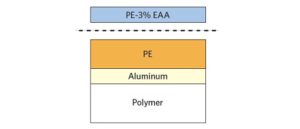 Figure 1 Schematic of PE-EAA – PE laminate showing failure location.