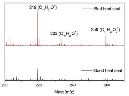 Figure 3 Positive ion mass spectra for good (lower) and bad (upper) heat seal showing more intense hydroxyhydrocinnamate ions at 219, 233 and 259 amu for the bad seal.