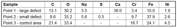 Table 1 AES Atomic Concentrations (atom%)