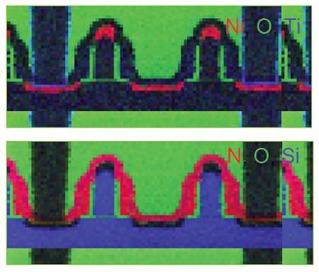 图2复合RGB分布图，用于Ni（红色），O（绿色）和Ti（蓝色）