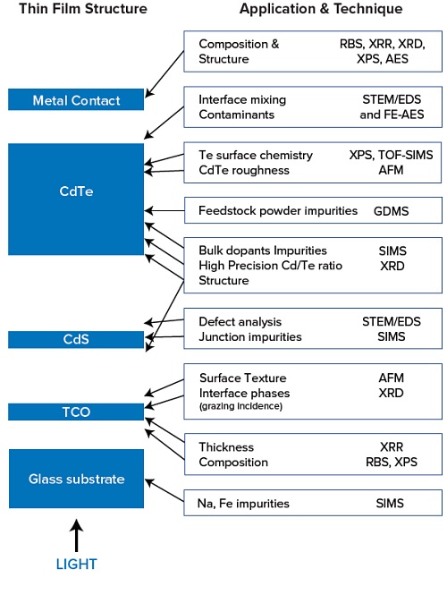 Thin film structure