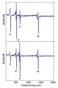 Figure 1a Survey Spectrum from a normal Bond Pad Figure 1b Survey Spectrum from a failed Bond Pad