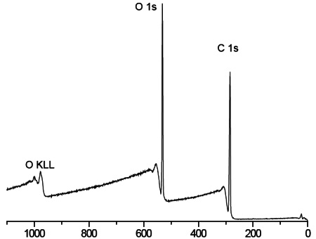 Figure 1 HEMA-based contact lens spectrum