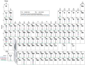 ICP-OES and ICP-MS detection limit guide from EAG Laboratories