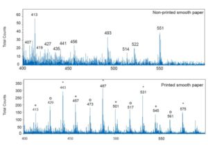 Figure 1 The spectra obtained from the cross-sections of smooth paper, both non-printed and printed