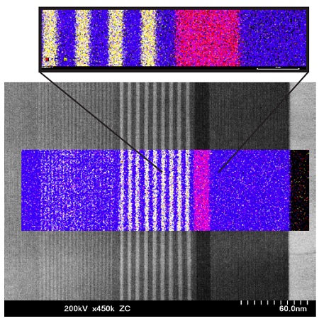 AC-STEM-EDS data showing Al (red), Ga (blue) and In (yellow) distributions in a InGaN quantum well structure.