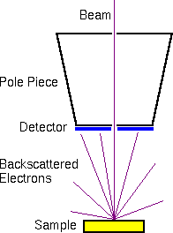 Auger theory SEM