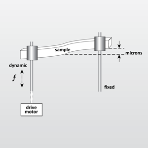 EAG icon representing Dynamic Mechanical Analysis (DMA)