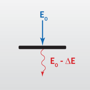 EAG Laboratories的电子能量损失光谱学（EELS）图标