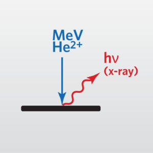 Icon representing Particle Induced X-Ray Emission (PIXE)