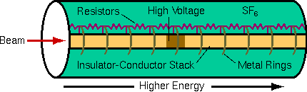 RBS Theory - Instrumentation Beam Line Tank