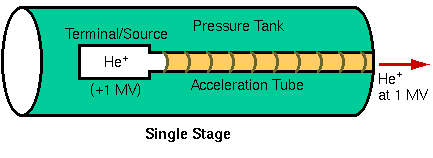 RBS Theory - Instruments