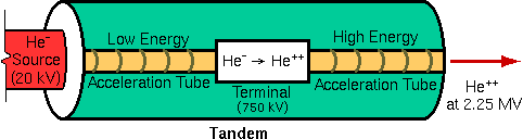 RBS Theory - Instruments