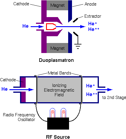 苏格兰皇家银行仪器 负氦离子源