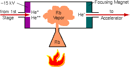 苏格兰皇家银行仪器 负氦离子源